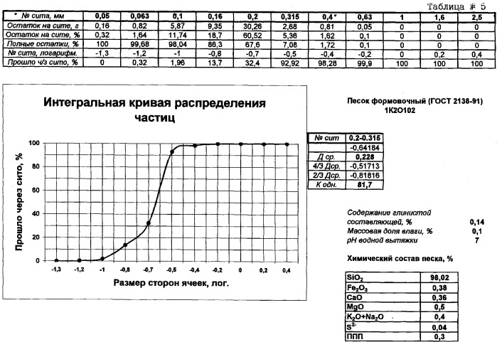 Способ гидроклассификации полидисперсных зернистых материалов, устройство для осуществления способа и установка для гидроклассификации полидисперсных зернистых материалов (патент 2320419)