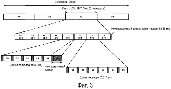 Способ и устройство для обновления системной информации в системе широкополосной беспроводной связи (патент 2474054)