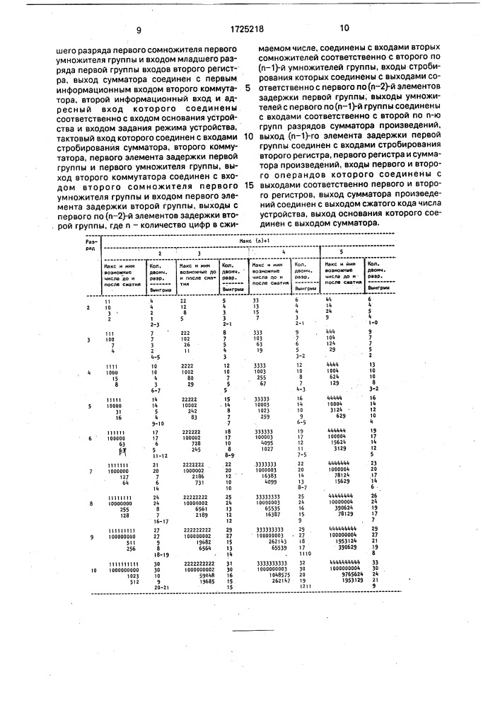 Устройство для сжатия чисел и вычисления полинома (патент 1725218)