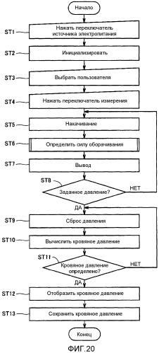 Устройство измерения кровяного давления, содержащее манжету, оборачиваемую вокруг места измерения (патент 2515860)