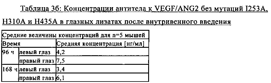 Способ обнаружения мультиспецифического связывающего агента (патент 2636822)