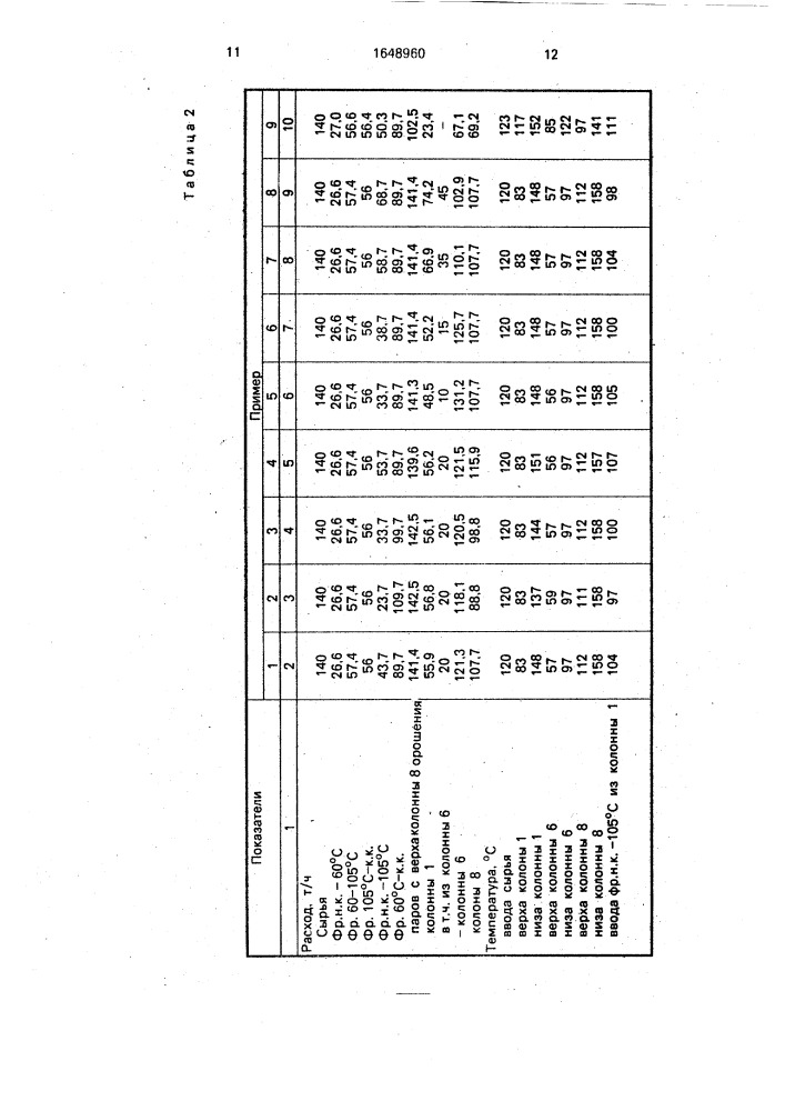 Способ разделения бензина на узкие фракции (патент 1648960)