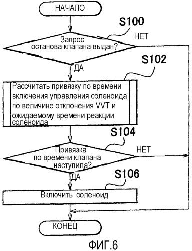 Контроллер для двигателя внутреннего сгорания (патент 2479728)