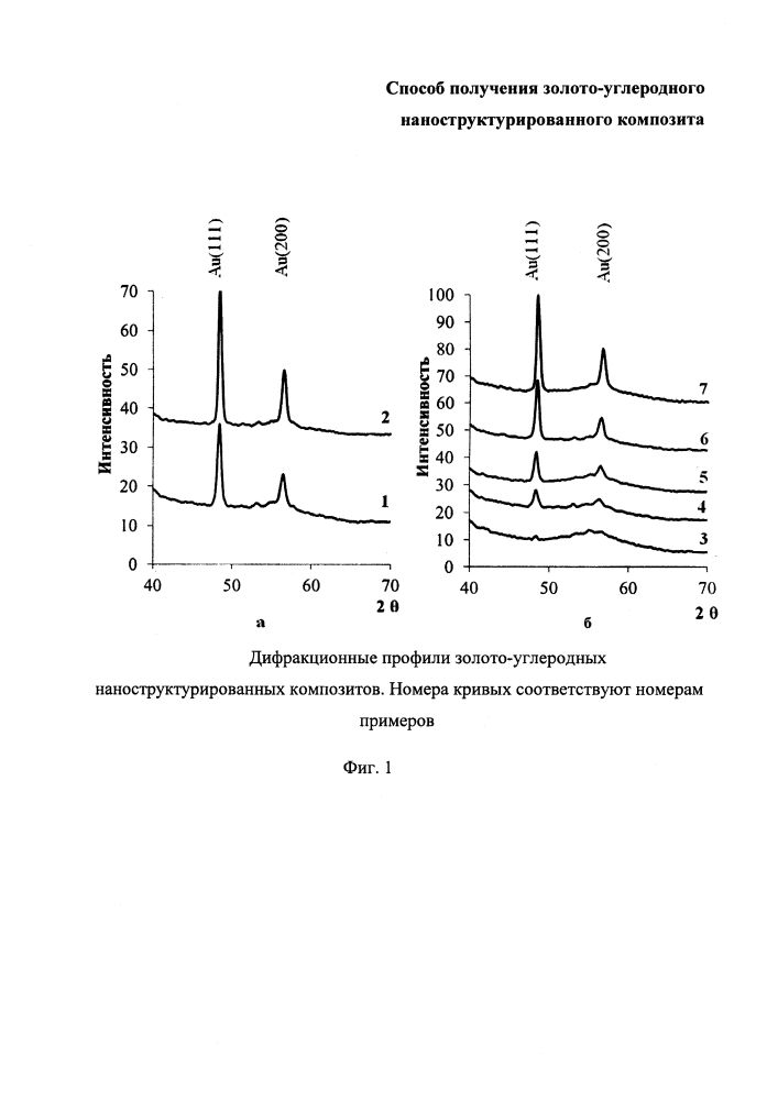 Способ получения золото-углеродного наноструктурированного композита (патент 2613681)