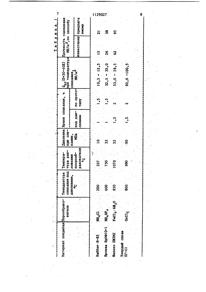 Способ изготовления спеченных пористых покрытий (патент 1129027)