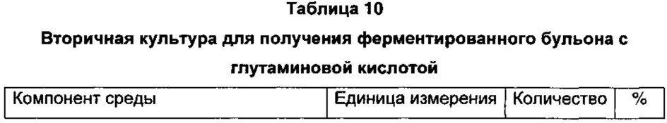 Способ получения натурального нейтрального корригента (патент 2639545)