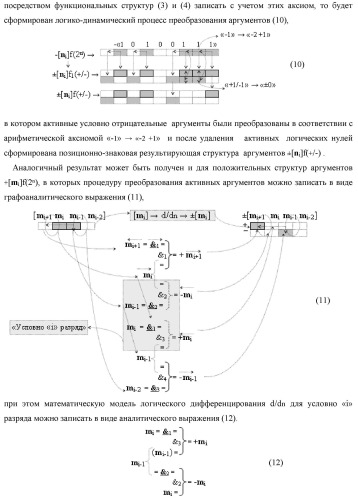 Функциональная структура сумматора fi( ) условно &quot;i&quot; разряда логико-динамического процесса суммирования позиционных аргументов слагаемых [ni]f(2n) и [mi]f(2n) с применением арифметических аксиом троичной системы счисления f(+1,0,-1) (варианты русской логики) (патент 2429522)