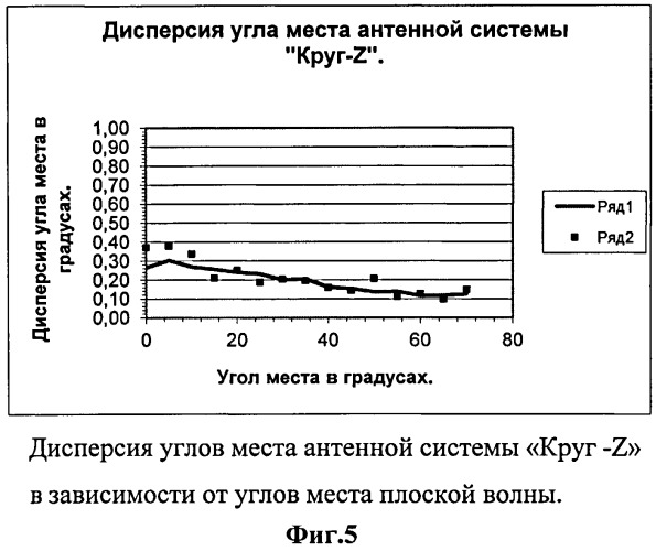 Способ оценки угловых параметров ионосферных сигналов (патент 2518013)