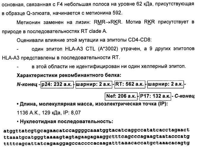 Вакцина для предупреждения и лечения вич-инфекции (патент 2441878)