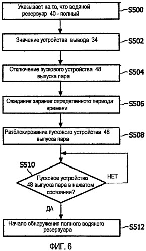 Способ определения уровня жидкости в бойлере (патент 2503762)