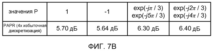 Способ и устройство для создания последовательностей длинного обучающего поля протокола очень высокой пропускной способности (патент 2528143)