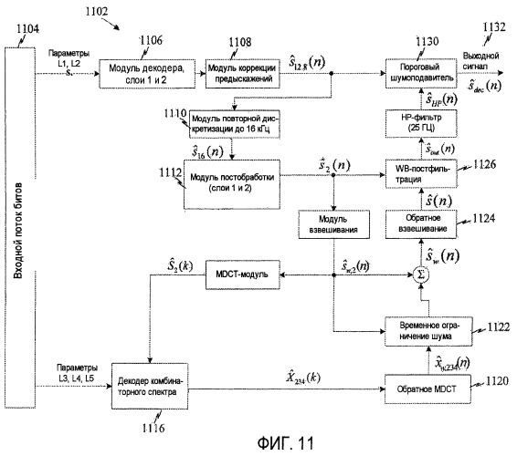 Масштабируемое кодирование речи и аудио с использованием комбинаторного кодирования mdct-спектра (патент 2459282)