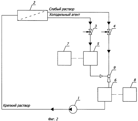 Абсорбционно-мембранная установка (патент 2295677)