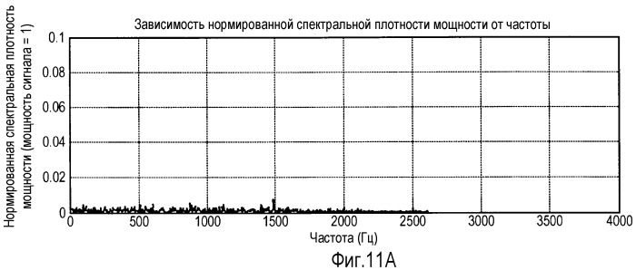 Система и способ внутриполосного модема для передач данных по сетям цифровой беспроводной связи (патент 2484588)