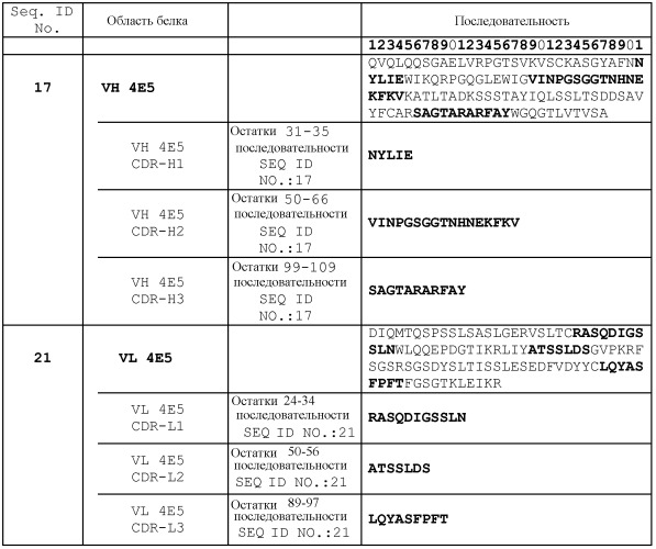 Антитела к рецептору конечных продуктов глубокого гликирования (rage) и их применения (патент 2518351)
