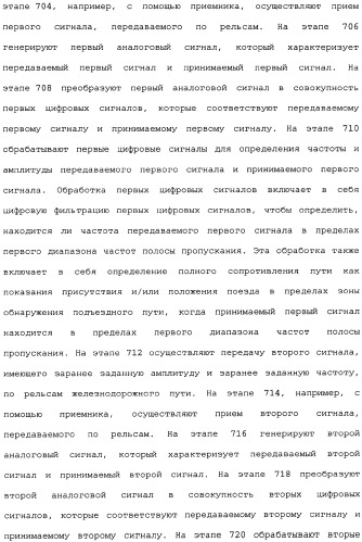 Цифровая железнодорожная система для автоматического обнаружения поездов, приближающихся к переезду (патент 2342274)