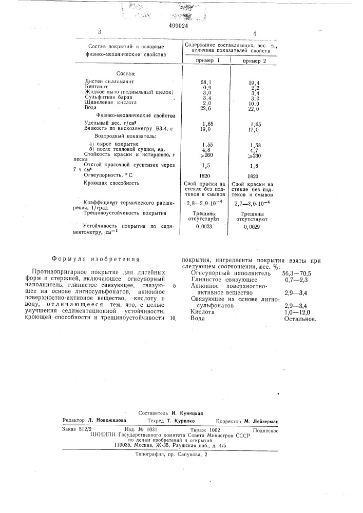 Противопригарное покрытие для литейных форм и стержней (патент 499024)