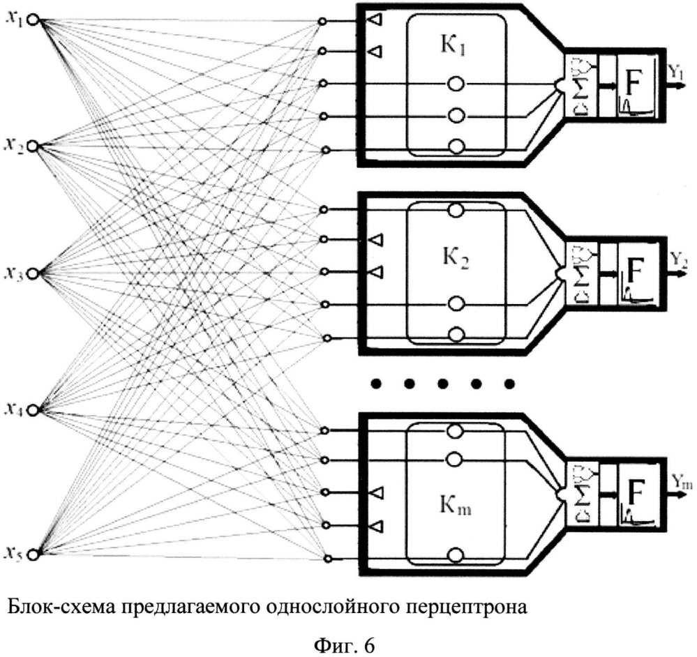 Однослойный перцептрон, моделирующий свойства реального перцептрона (патент 2597496)