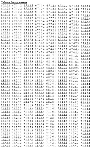 Новые гетероароматические ингибиторы фруктозо-1,6-бисфосфатазы, содержащие их фармацевтические композиции и способ ингибирования фруктозо-1,6-бисфосфатазы (патент 2327700)