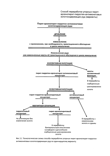 Способ переработки упорных пирит-арсенопирит-пирротин-антимонитовых золотосодержащих руд (варианты) (патент 2592656)