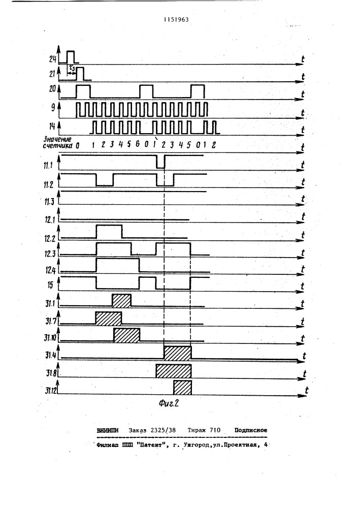 Многотактное микропрограммное устройство управления (патент 1151963)