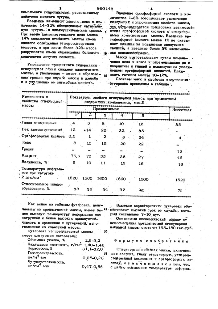 Огнеупорная набивная масса (патент 960143)