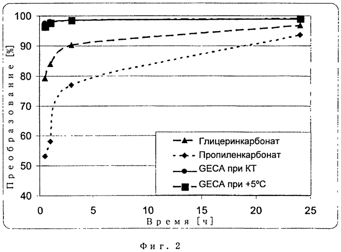 2-оксо-1, 3-диоксолан-4-карбоновая кислота и ее производные, их получение и применение (патент 2576621)