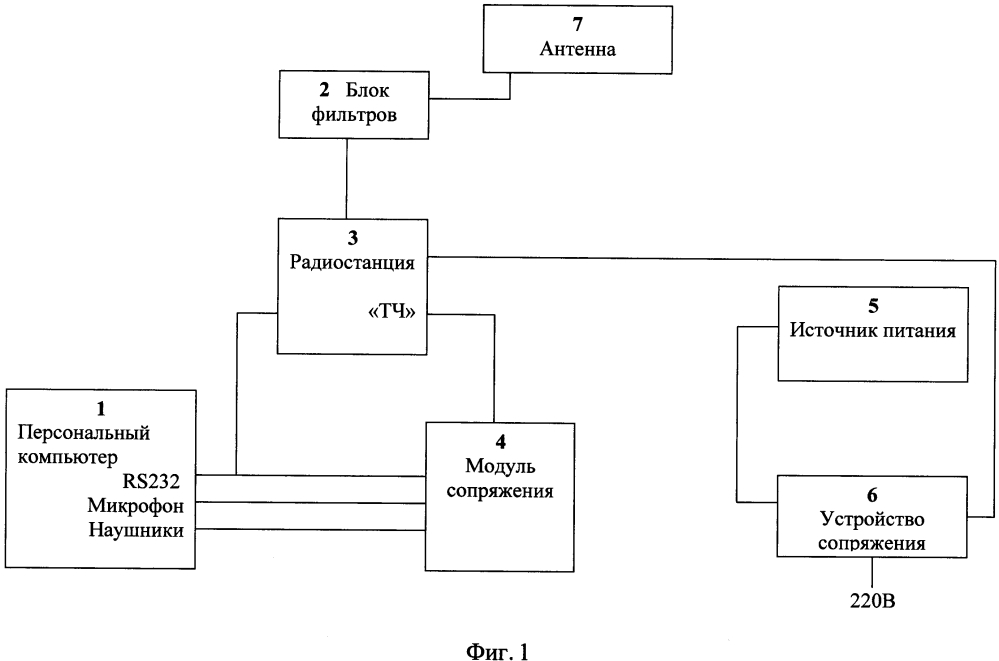 Комплекс сопряжения виртуальных и реальных радиосетей (патент 2644504)