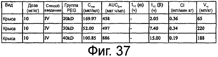 Связывающие комплемент аптамеры и средства против с5, пригодные для лечения глазных нарушений (патент 2477137)