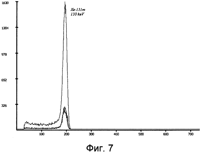 Спектрометр для обнаружения радионуклидов ксенона (патент 2569411)