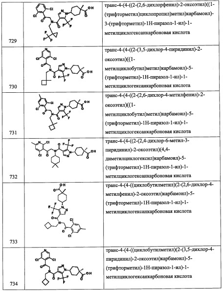Амидное производное пиразола (патент 2658827)