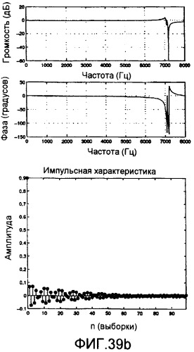 Способ и устройство для кодирования речевых сигналов с расщеплением полосы (патент 2386179)