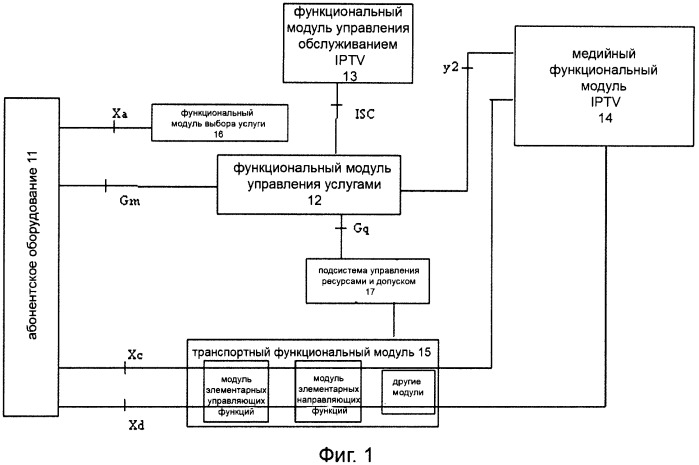 Способ, устройство и система для распространения информации на основе ip-телевидения (патент 2480936)