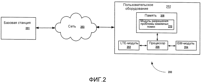 Способ и устройство для обработки взаимных помех сосуществования в устройстве в среде беспроводной сети (патент 2551648)