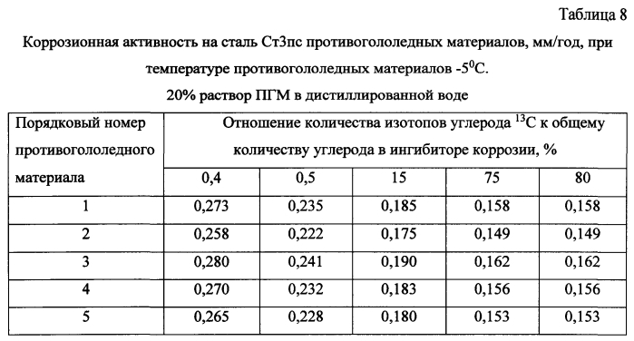 Способ получения твердого противогололедного материала на основе пищевой поваренной соли и кальцинированного хлорида кальция (варианты) (патент 2583814)