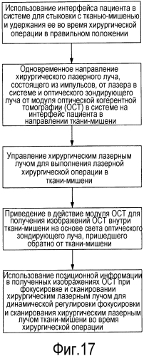 Формирование изображений операционной ткани-мишени посредством нелинейного сканирования (патент 2575967)