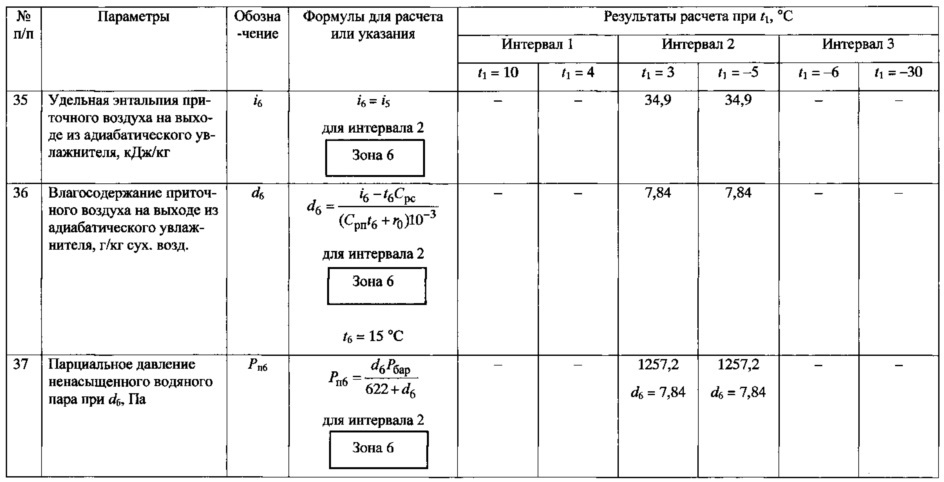 Кондиционер с самонастраивающейся системой осушительного и испарительного охлаждения (патент 2615685)