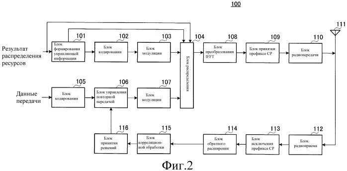 Устройство беспроводной связи и способ расширения ответных сигналов (патент 2529686)