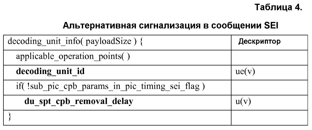 Кодирование сообщения информации дополнительного улучшения (патент 2618942)