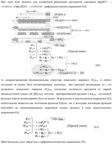 Функциональная структура предварительного сумматора f  [ni]&amp;[mi](2n) параллельно-последовательного умножителя f  ( ) условно &quot;i&quot; разряда для суммирования позиционных аргументов слагаемых [ni]f(2n) и [mi]f(2n) частичных произведений с применением арифметических аксиом троичной системы счисления f(+1,0,-1) с формированием результирующей суммы [s ]f(2n) в позиционном формате (патент 2443008)