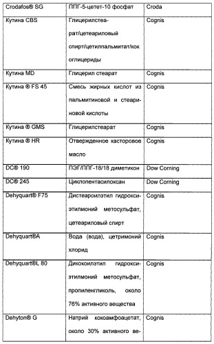 Косметическое средство с повышенной интенсивностью и устойчивостью запаха (патент 2438649)