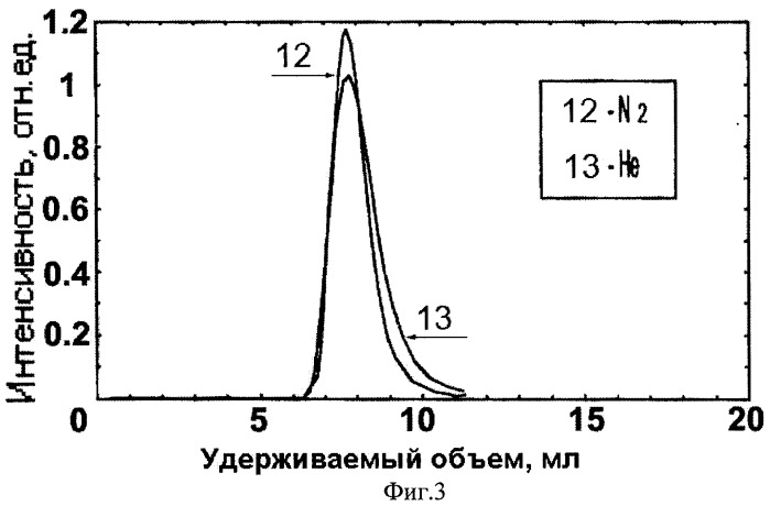 Система и способ разделения газовой смеси (патент 2291740)