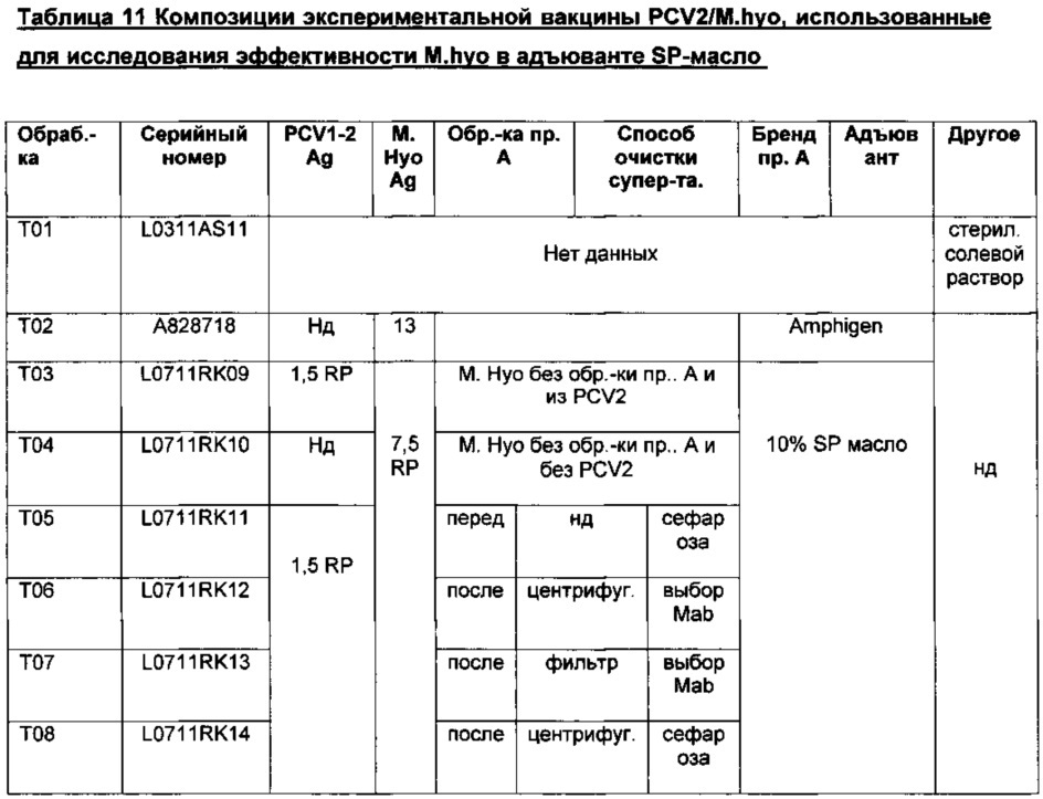 Вакцина mycoplasma hyopneumoniae (патент 2644254)