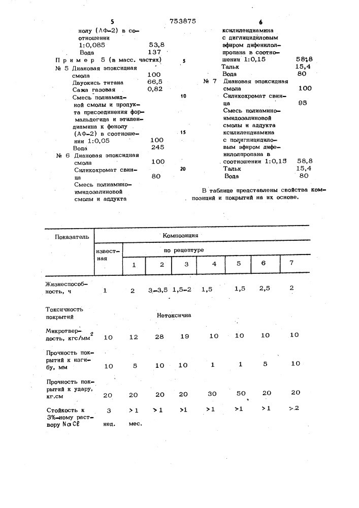 Водоразбавляемая эпоксидная композиция для покрытий (патент 753875)