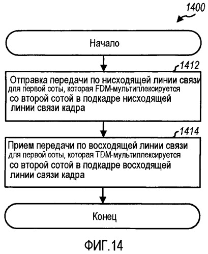 Способы и устройство для предоставления эффективной структуры кадра в системе беспроводной связи (патент 2447583)
