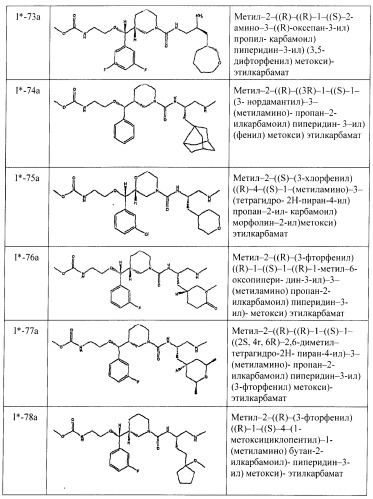 Ингибиторы аспартат-протеазы (патент 2424231)