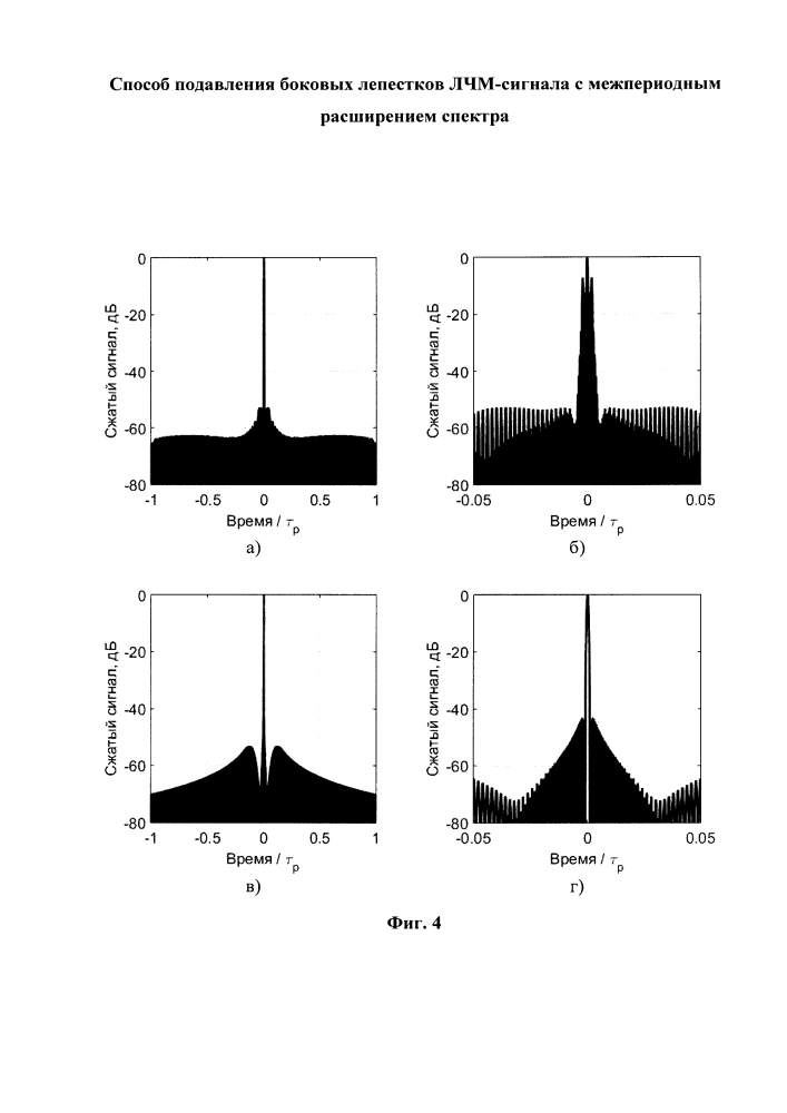 Способ подавления боковых лепестков лчм-сигнала с межпериодным расширением спектра (патент 2624769)