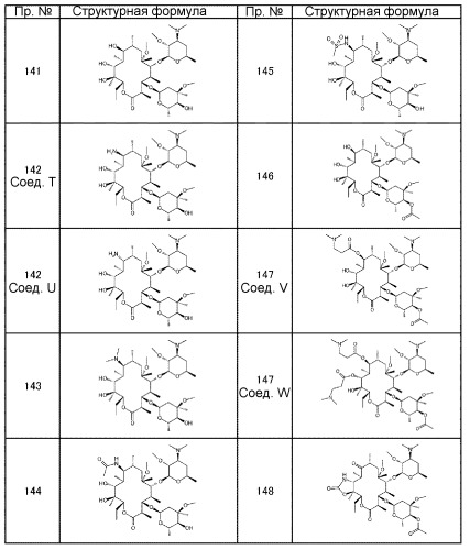 Макролидные производные (патент 2455308)