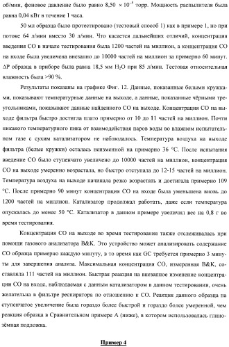 Гетерогенная композитная углеродистая каталитическая система и способ, использующий каталитически активное золото (патент 2372985)