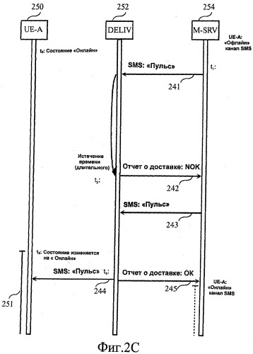 Способ доставки сообщений в системе связи (патент 2431944)